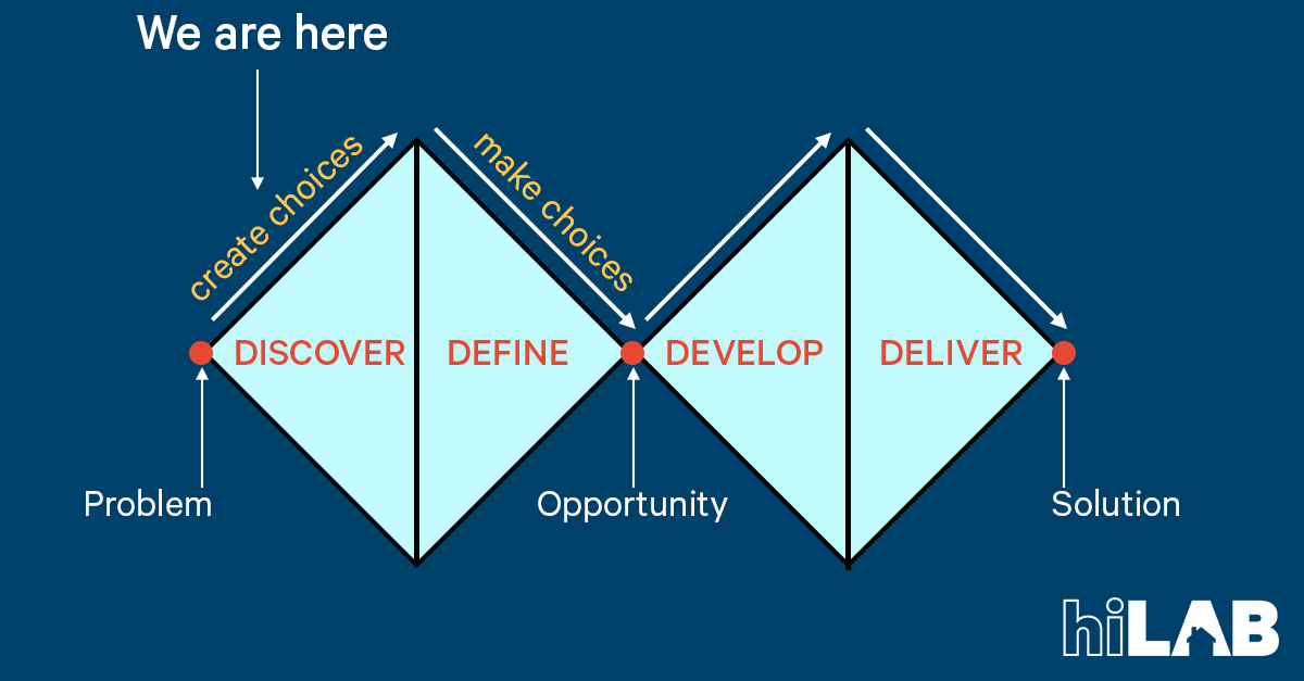 Diamond project diagram