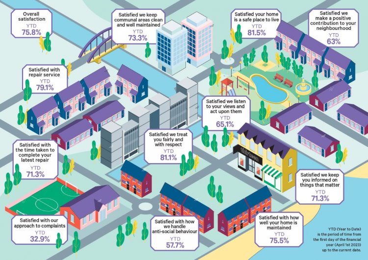 TownMap Q2 YTD Page 0001 1 